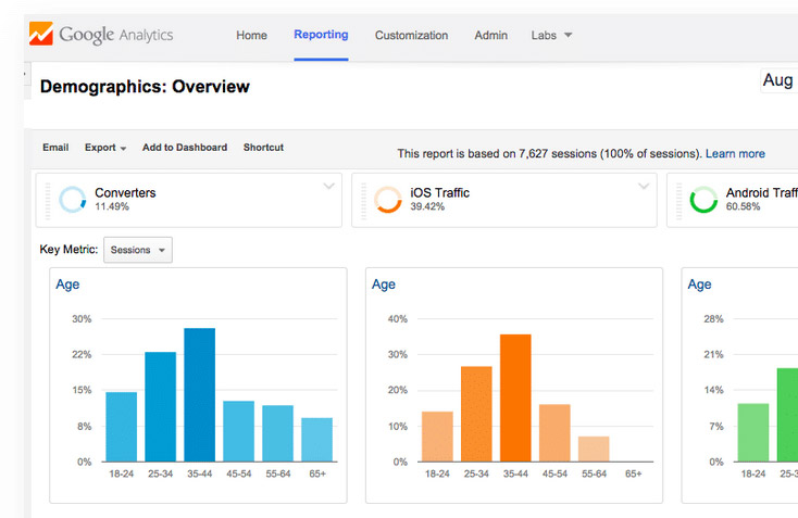 Website Traffic & Web Analytics Services