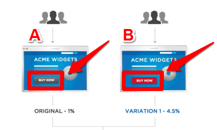 split testing | قوة اختبار ( A / B) في متاجر التجارة الإلكترونية لتسجيل التأثيرات على سلوك عملائك وتحقيق المزيد من المبيعات | نيو ويفز - افضل شركة تطوير تطبيقات الجوال و تصميم المواقع والمتاجر الالكترونية و التسويق الالكترونى في قطر