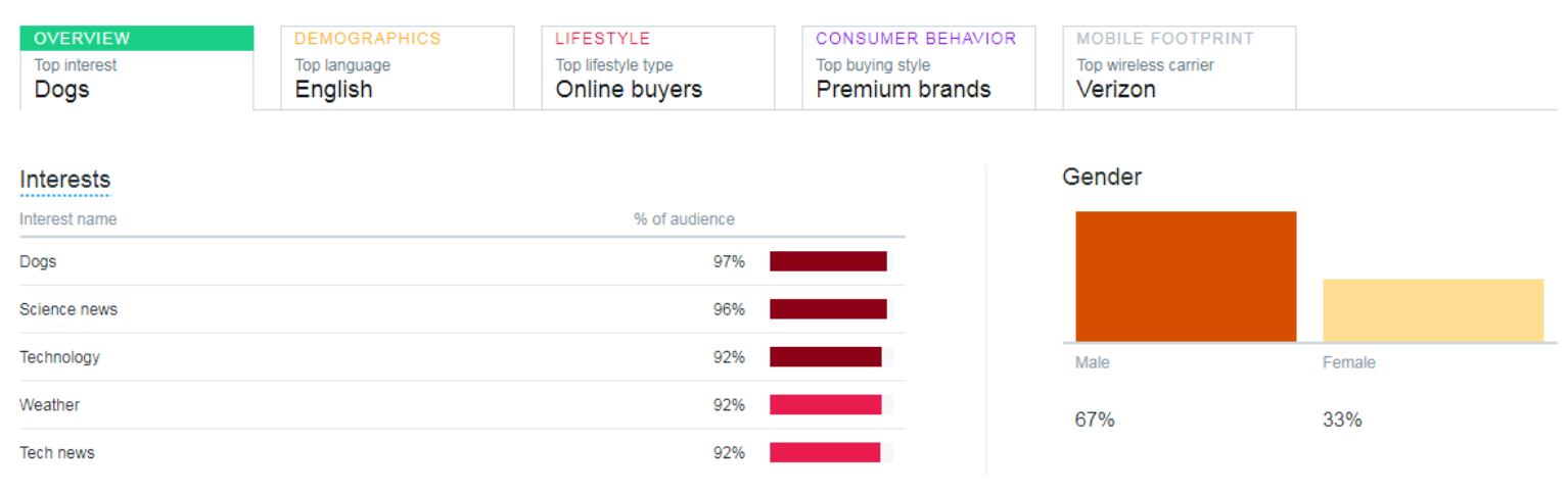 types of influencers