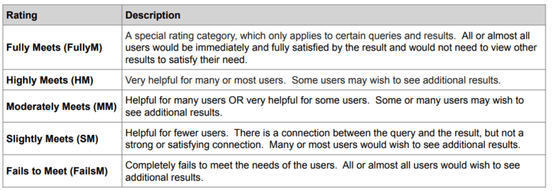 quality rater guidelines 800x2761 1 | أصدر جوجل التحديث الأكبر بعد اصدار باندا 2011. ويطلق عليه تحديث المحتوى المفيد Helpful Content Update ؛ ماذا نتوقع؟ | نيو ويفز - افضل شركة تطوير تطبيقات الجوال و تصميم المواقع والمتاجر الالكترونية و التسويق الالكترونى في قطر